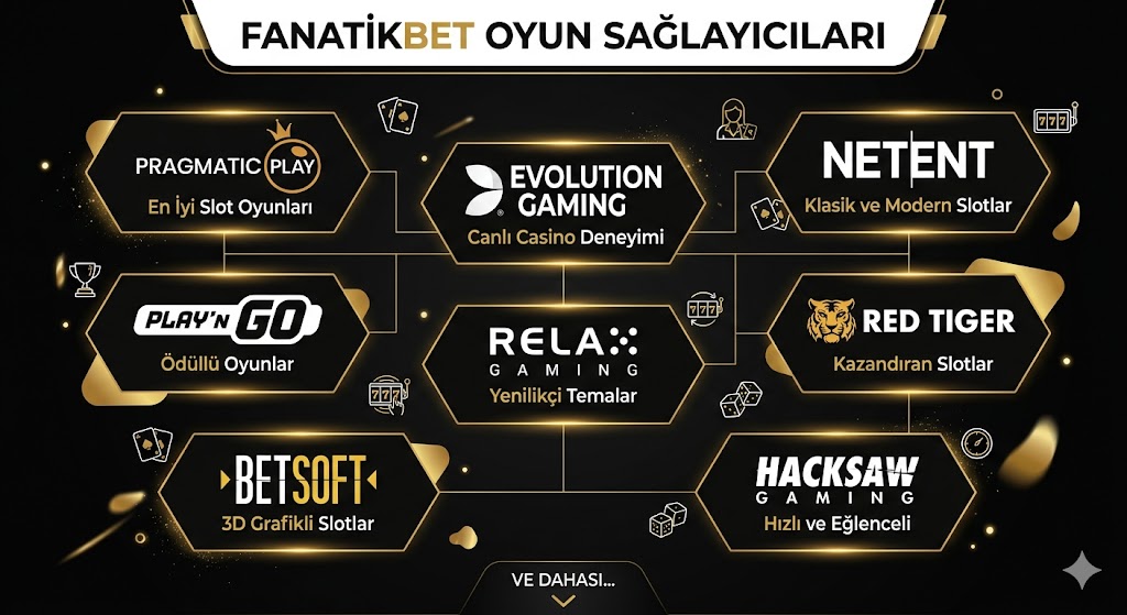 Fanatikbet Oyun Sağlayıcıları Hangileri?